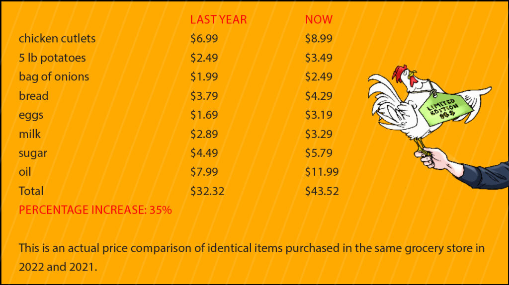 Why Are Prices Going Up? Mishpacha Magazine